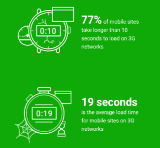 The average load time for mobile sites over 3G networks according to the 2016 DoubleClick report 'The need for mobile speed'
