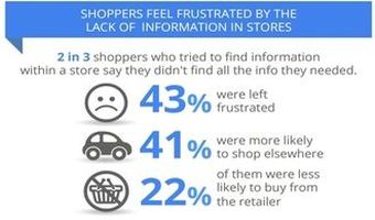 The average shopper frustrations