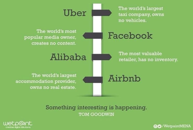 Infographic based on Tom Goodwin blog on customer interface evolution