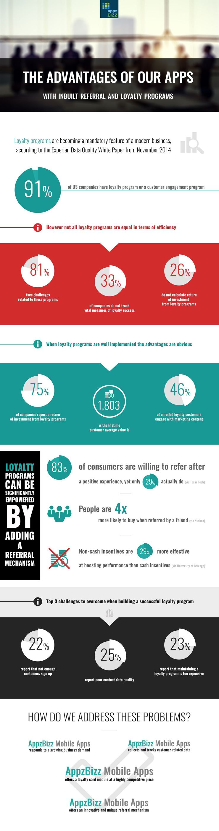 Infographic Loyalty