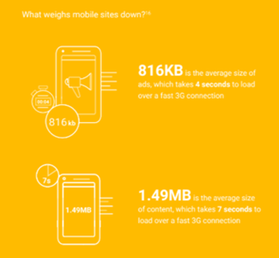 Top causes for mobile website slowdown according to the 2016 DoubleClick report 'The need for mobile speed'