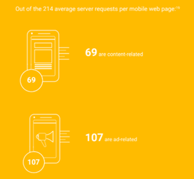Top causes for mobile website slowdown according to the 2016 DoubleClick report 'The need for mobile speed'