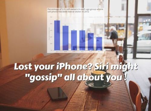 You have a coffee with your friend and forget your iphone. Depending on how you configured your setting, a stranger that picks it up can make Siri 'gossip' about you even if the phone is locked